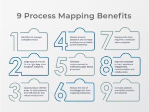 Process Mapping Benefits