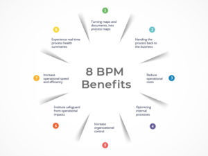 Business Process Management (BPM) Benefits