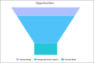 Graphic: Example of a Skuid funnel chart.