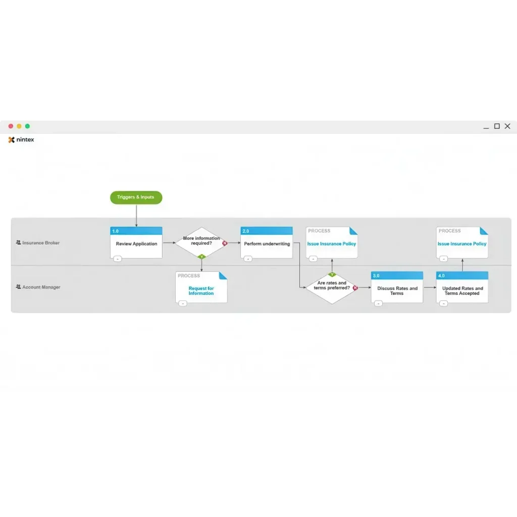 A diagram of the workflow of a insurance application.