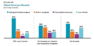 Graphic: Chart showing the participation rate and incentives in a citizen developer rewards program.