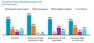 Graphic: Chart showing statistics of a successful citizen developer career path.