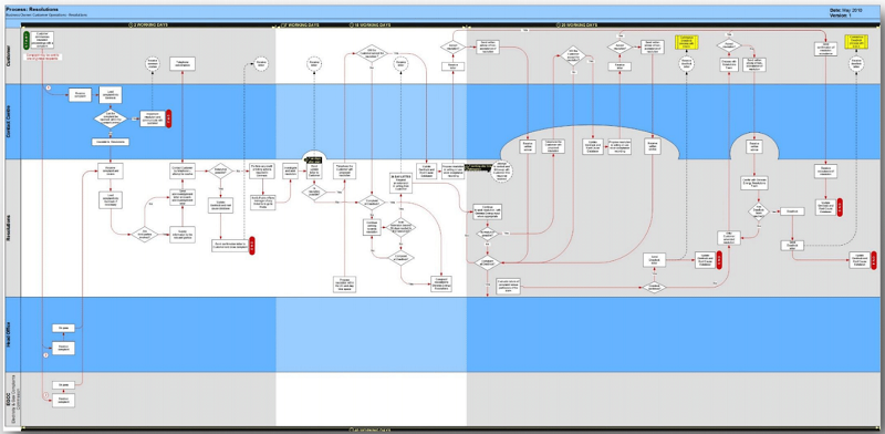  engaging business process management