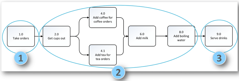  engaging business process management