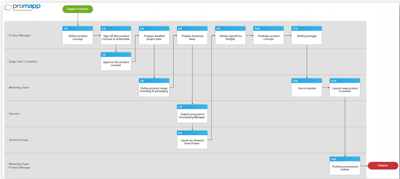 Nintex Promapp®