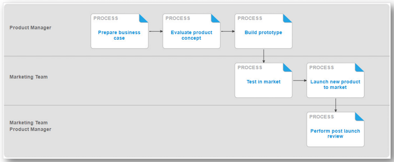 Nintex Promapp®