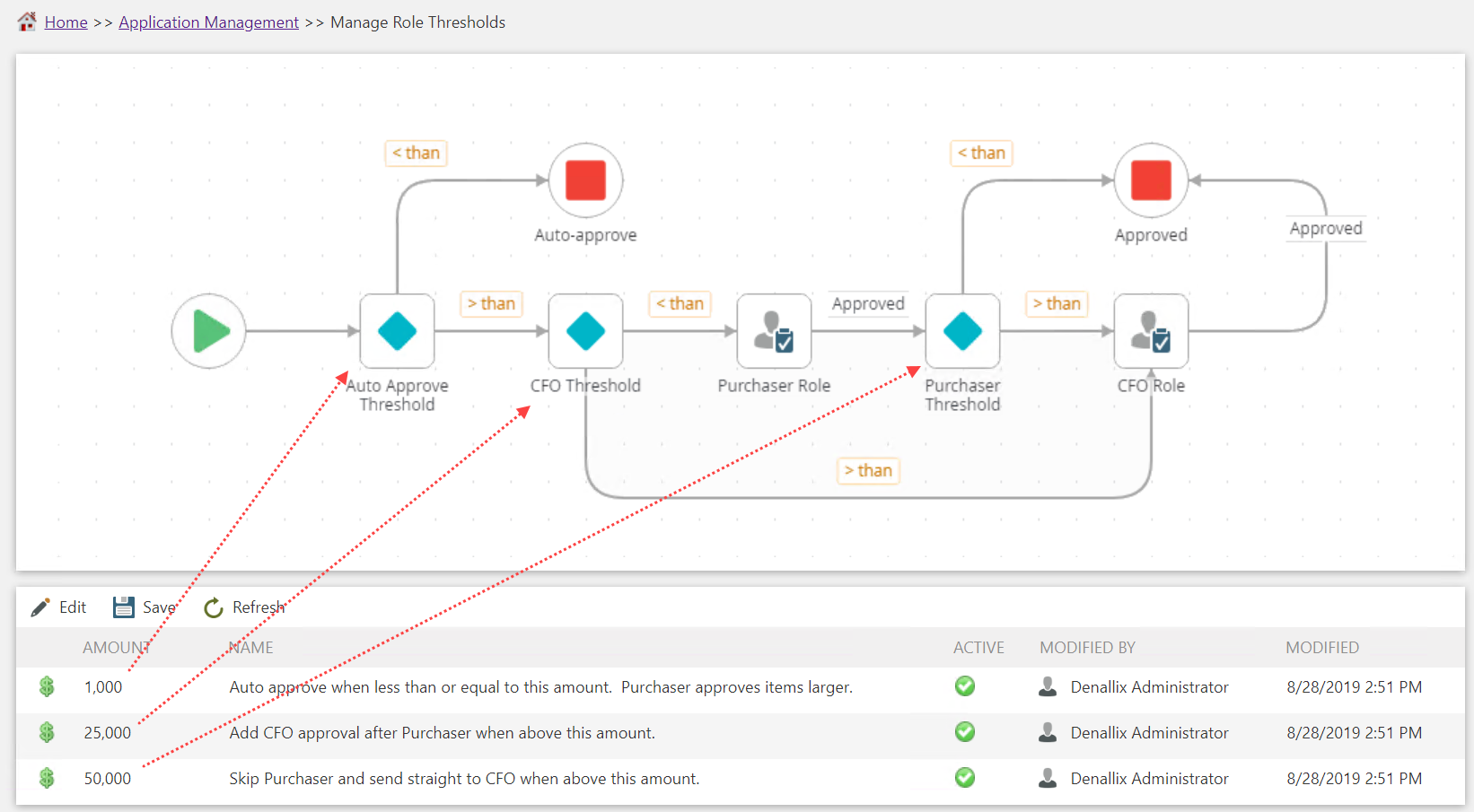 Self-service strategies for apps built in K2 Software