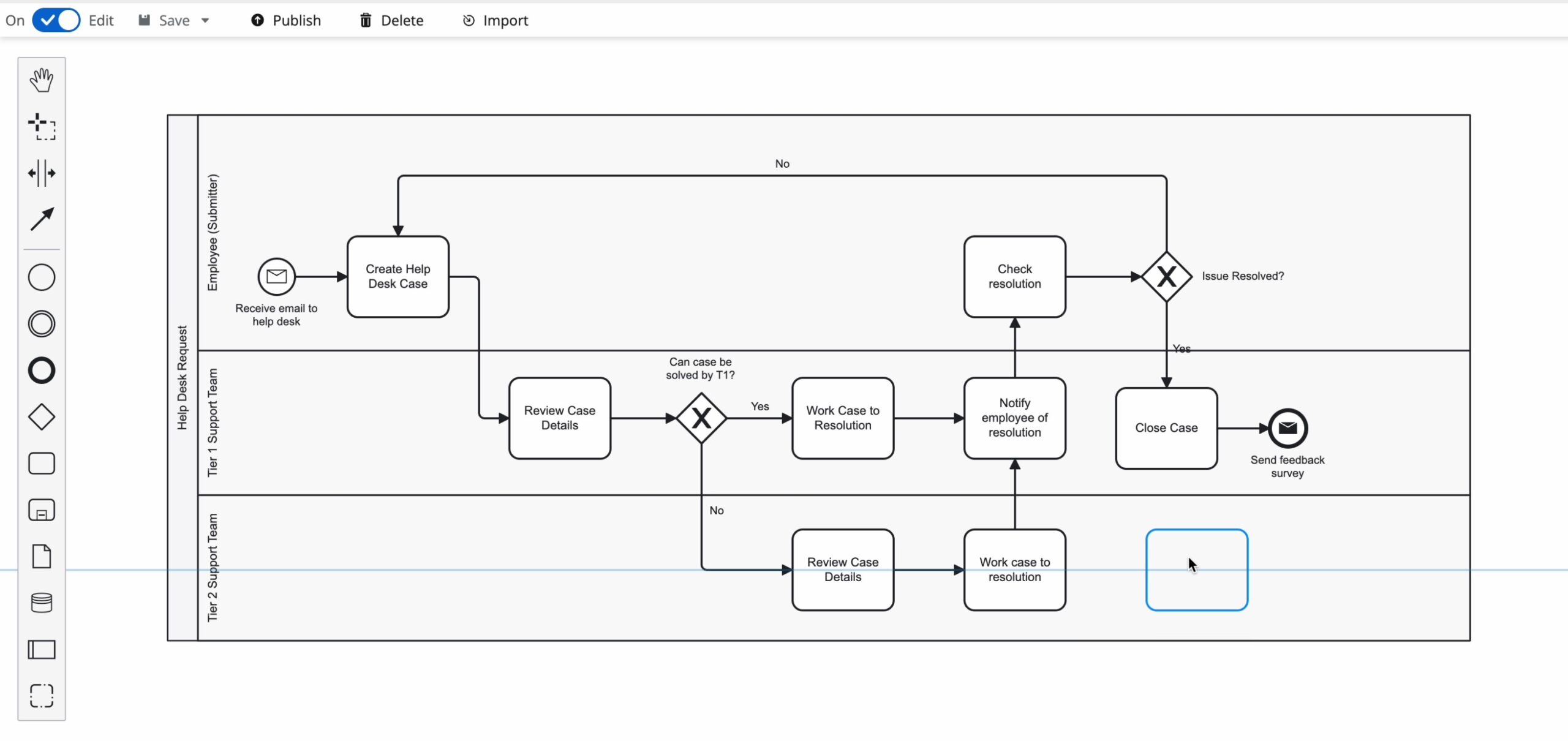 Process Manager models