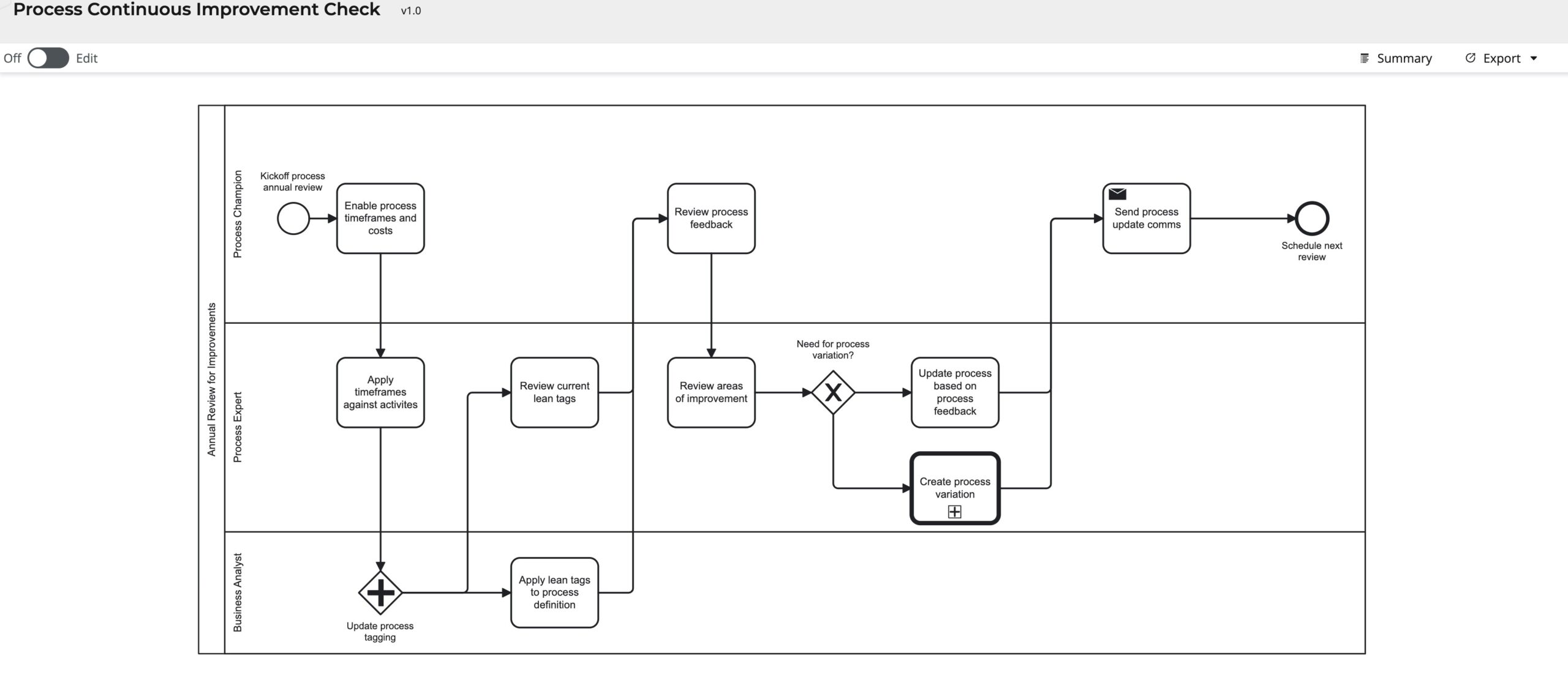 Process Manager modeling workflow