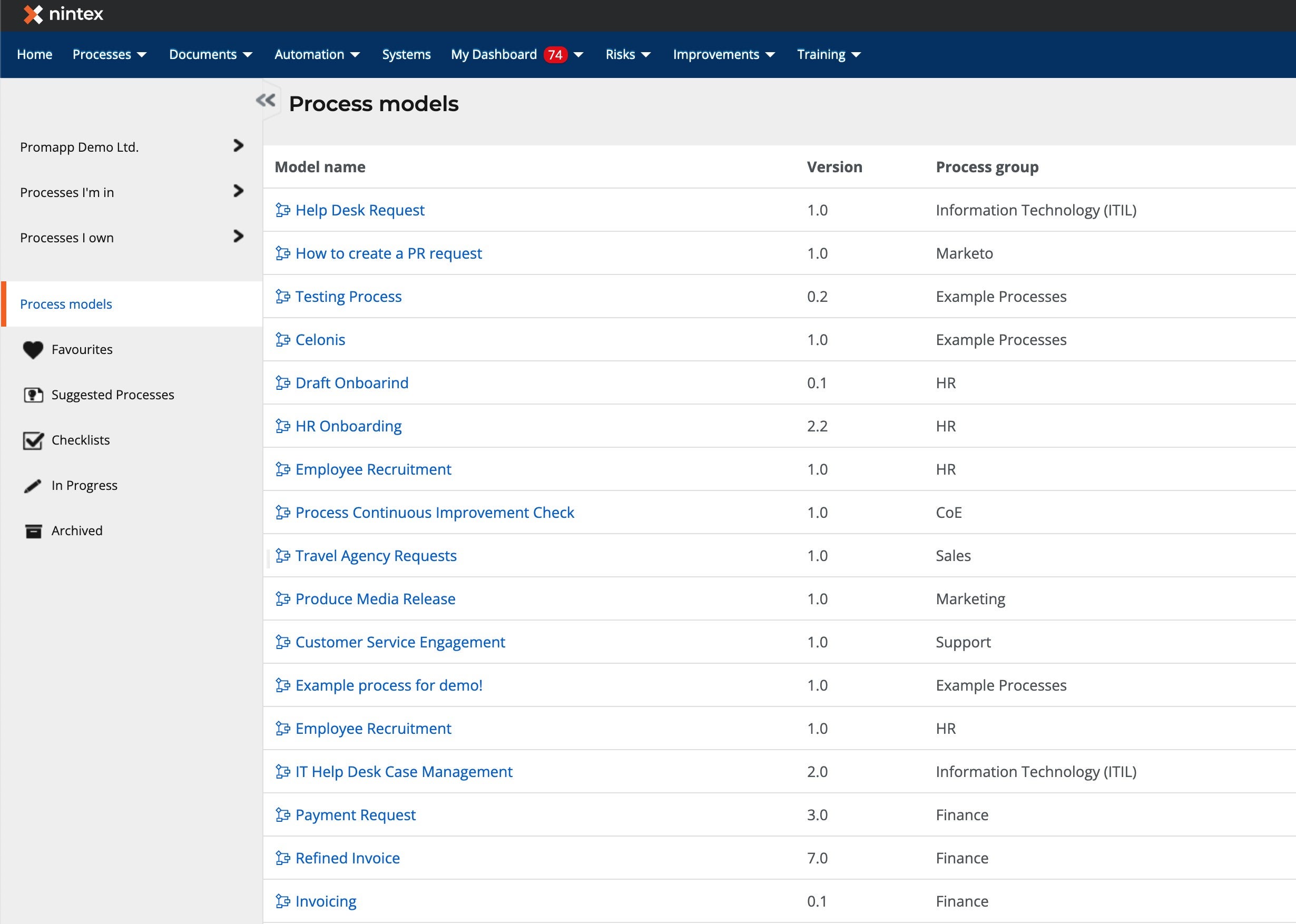 Process modeling list