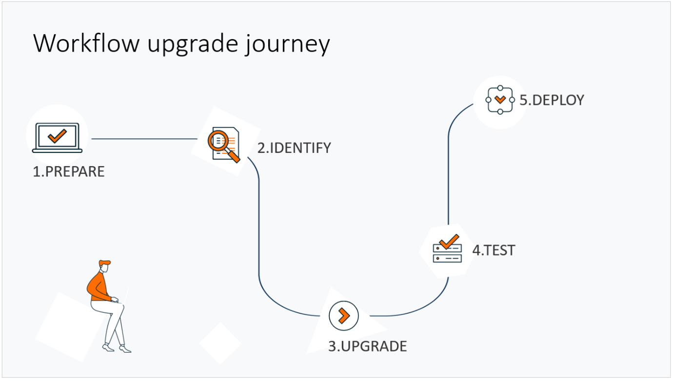 Upgrade your Nintex Workflow for Office 365 to Nintex Workflow Cloud