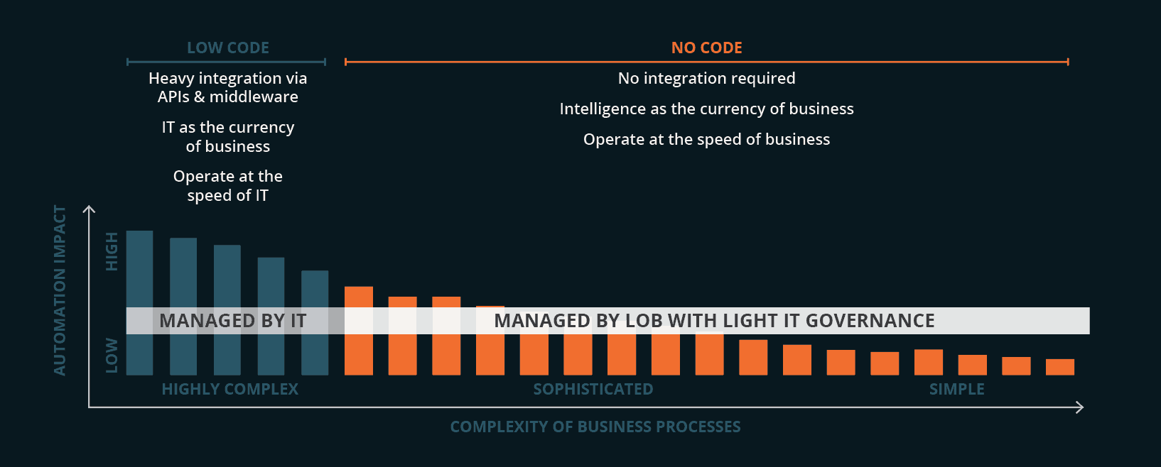 long tail nintex