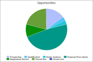 Graphic: Sample of a Skuid pie chart.